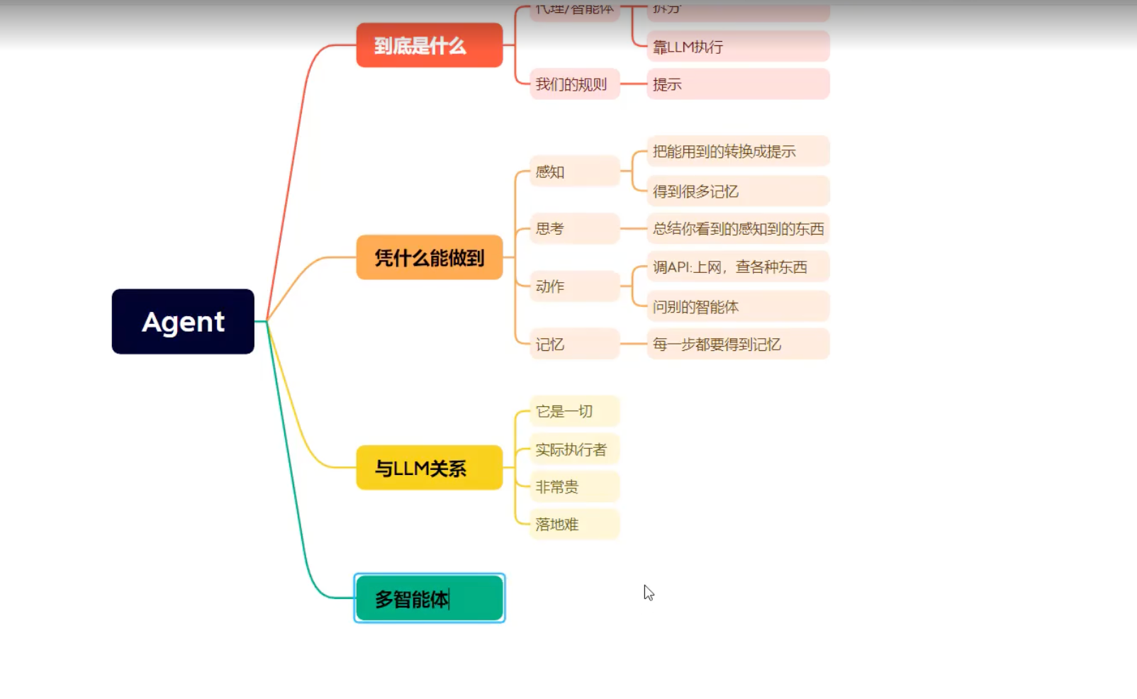 AIAgent全解析 从大模型关系到API接入 多智能体架构与实战项目应用深度解读