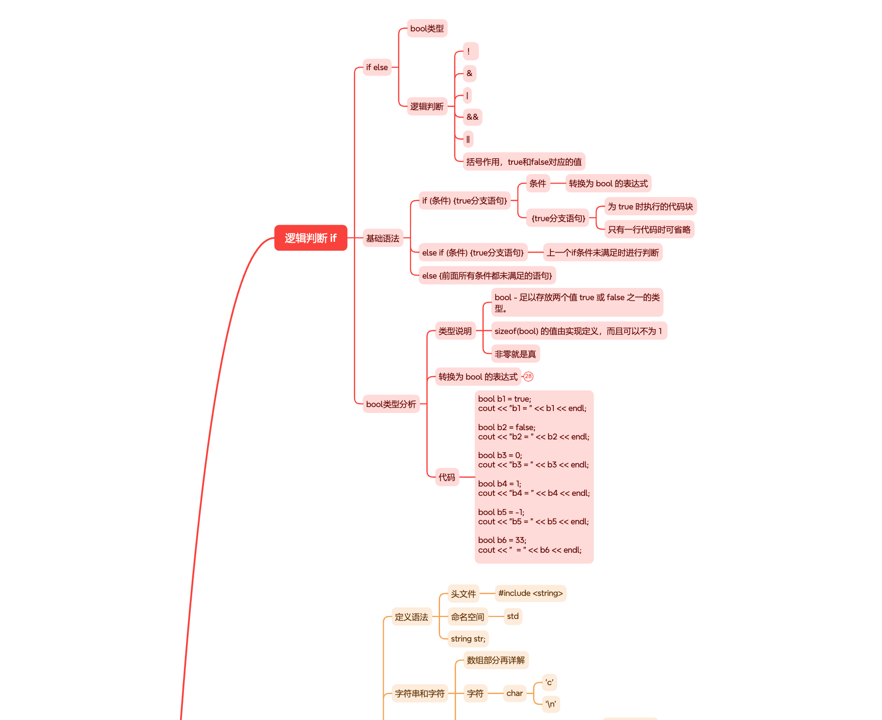架构师领衔 C++零基础到企业级项目实战 涵盖11/14/17新特性与视频处理完整案例